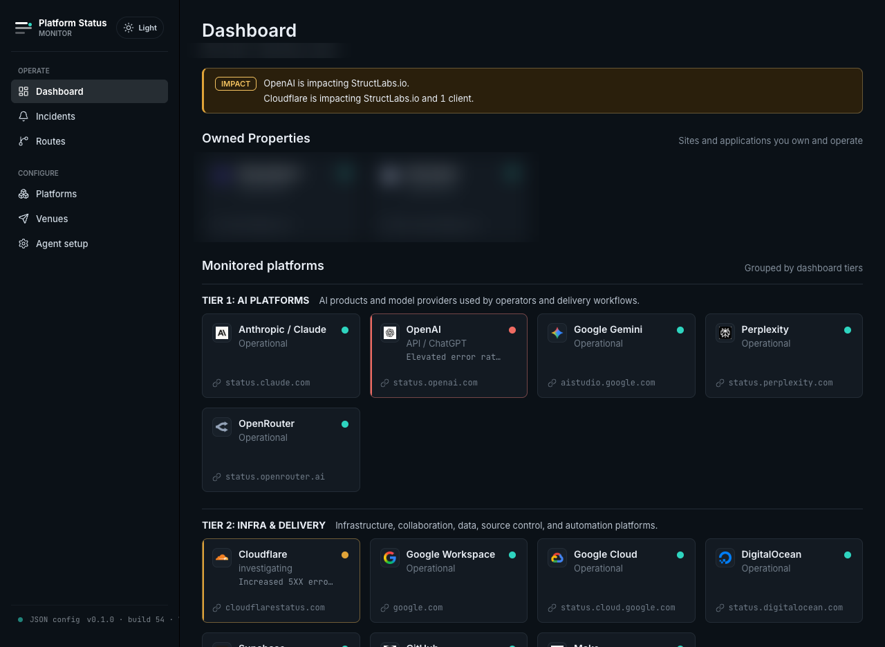 Platform Status Monitor dashboard showing platform and route health