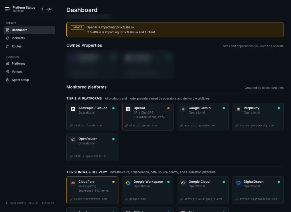 PSM dashboard with monitored platforms grouped by tier