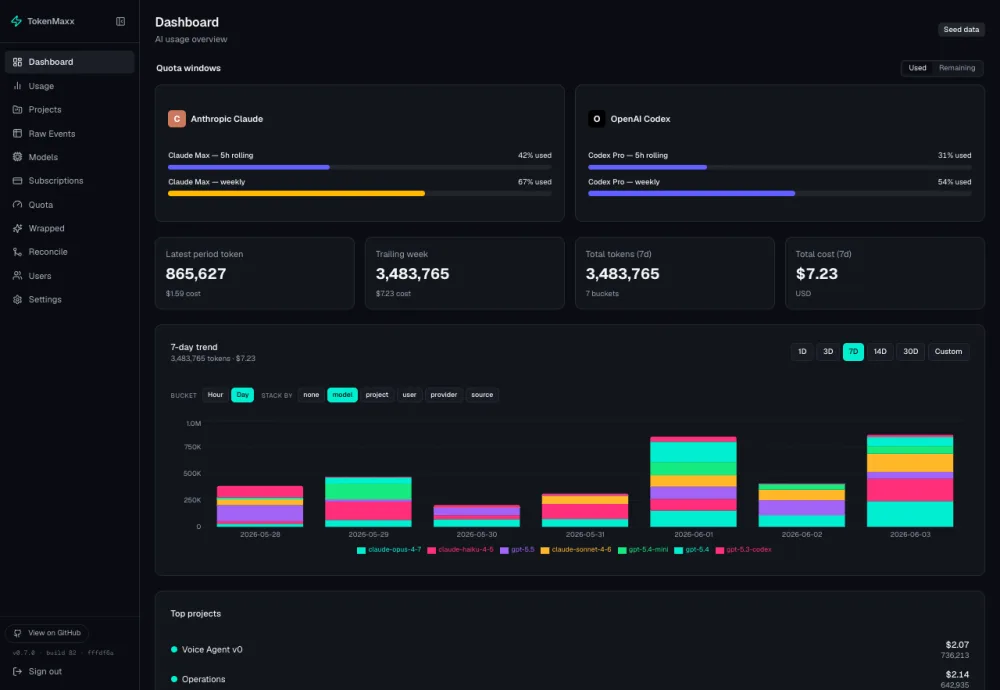 TokenMaxx dashboard with quota windows, 7-day trend, and top projects